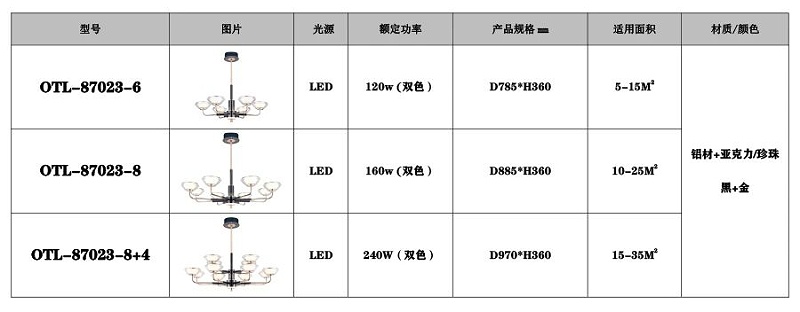 現(xiàn)代藝術(shù)燈飾廠家,品牌燈具加盟,家居照明代理,星光歐特朗