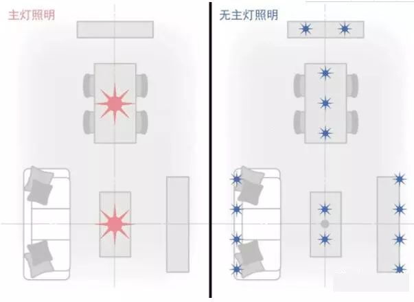 當(dāng)下正流行的無主燈設(shè)計，你get到了嗎？